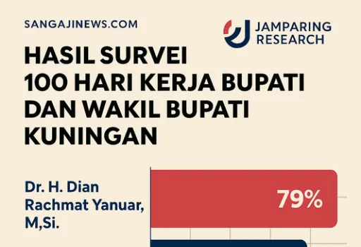 100 Hari Kepemimpinan Dian–Tuti: Awal yang Menjanjikan, Rakyat Optimis, Bukti Nyata Kinerja Terukur